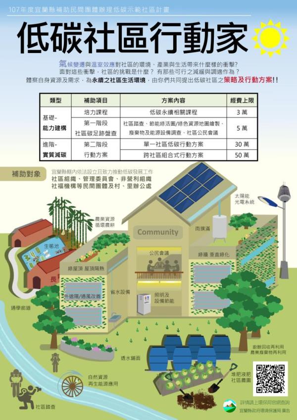 107年低碳示範社區_EDM-01