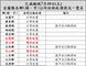 巴威颱風來襲本縣今(7/10)日各公所垃圾收運時間